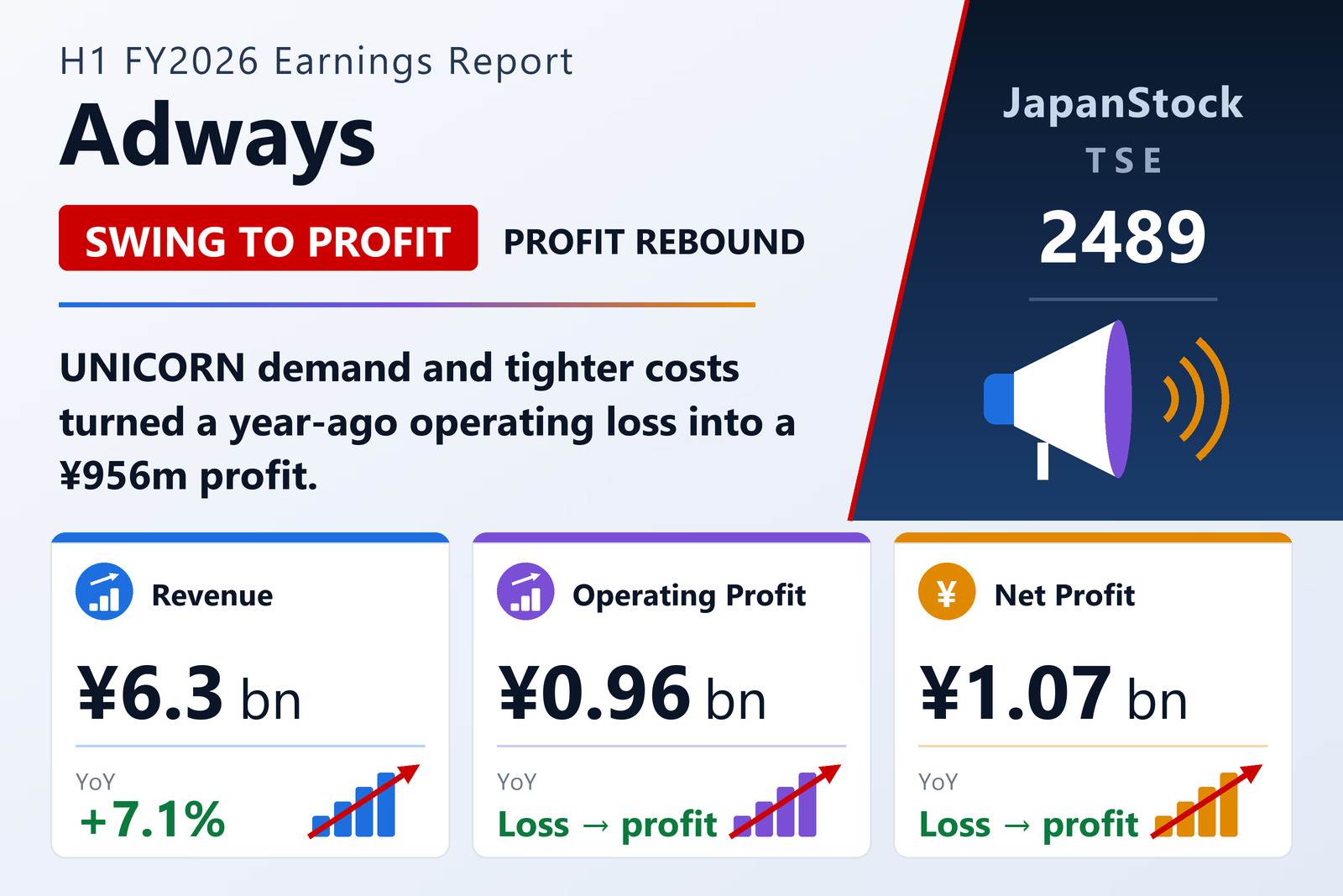 Adways Inc. H1 2026 earnings summary