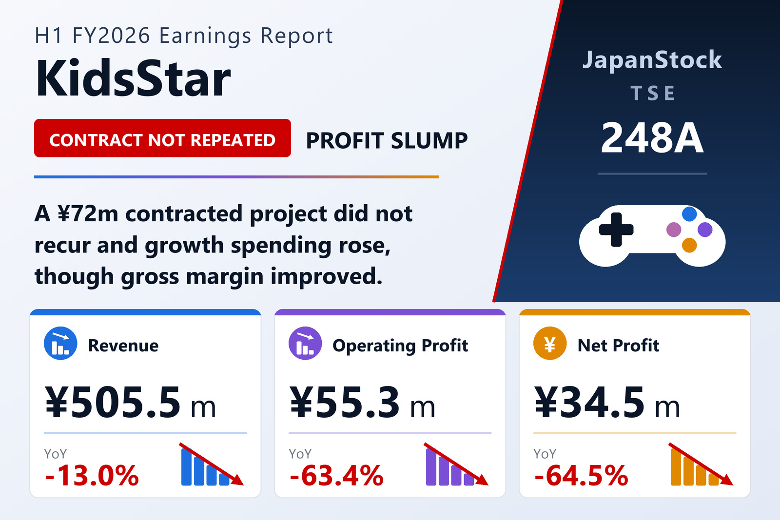 KidsStar H1 FY12/2026 earnings summary