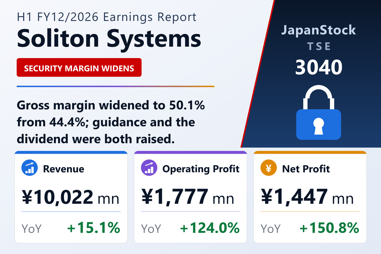 Soliton Systems K.K. H1 FY12/2026 earnings summary