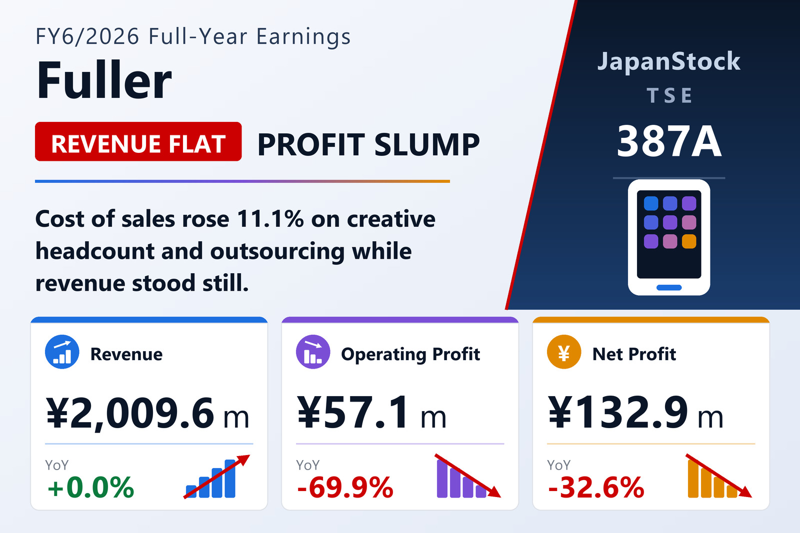 Fuller, Inc. FY6/2026 full-year earnings summary