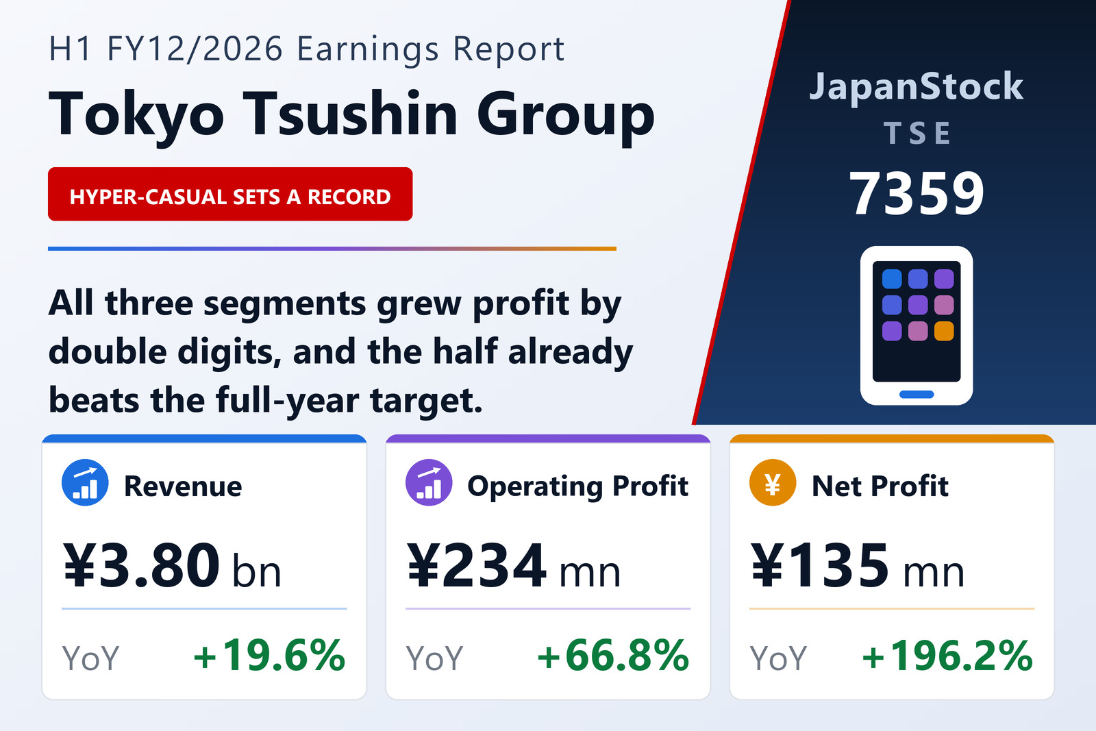 Tokyo Tsushin Group Inc. H1 FY12/2026 earnings summary