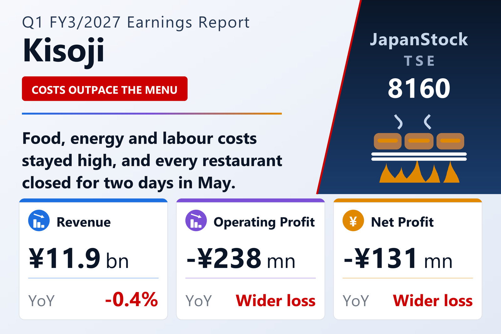 Kisoji Co., Ltd. Q1 FY3/2027 earnings summary
