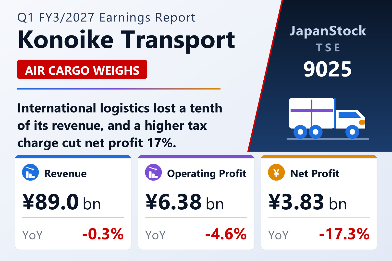 Konoike Transport Co., Ltd. Q1 FY3/2027 earnings summary