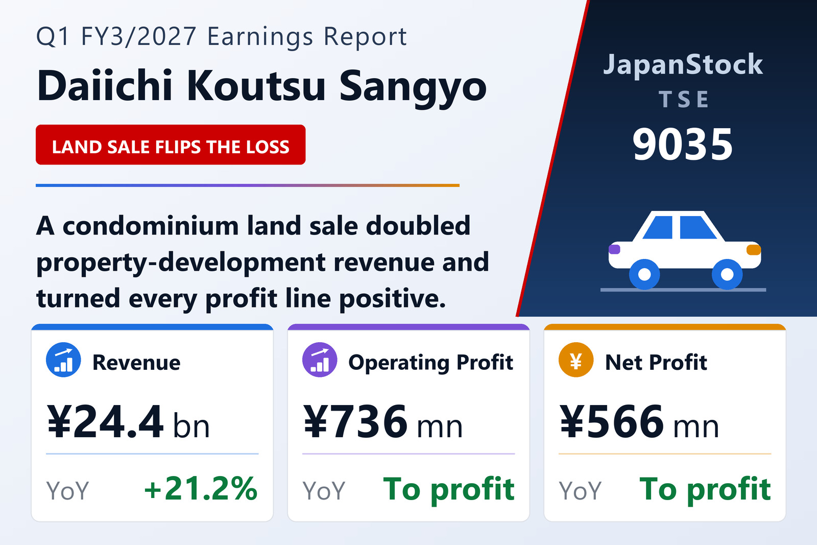 Daiichi Koutsu Sangyo Co., Ltd. Q1 FY3/2027 earnings summary