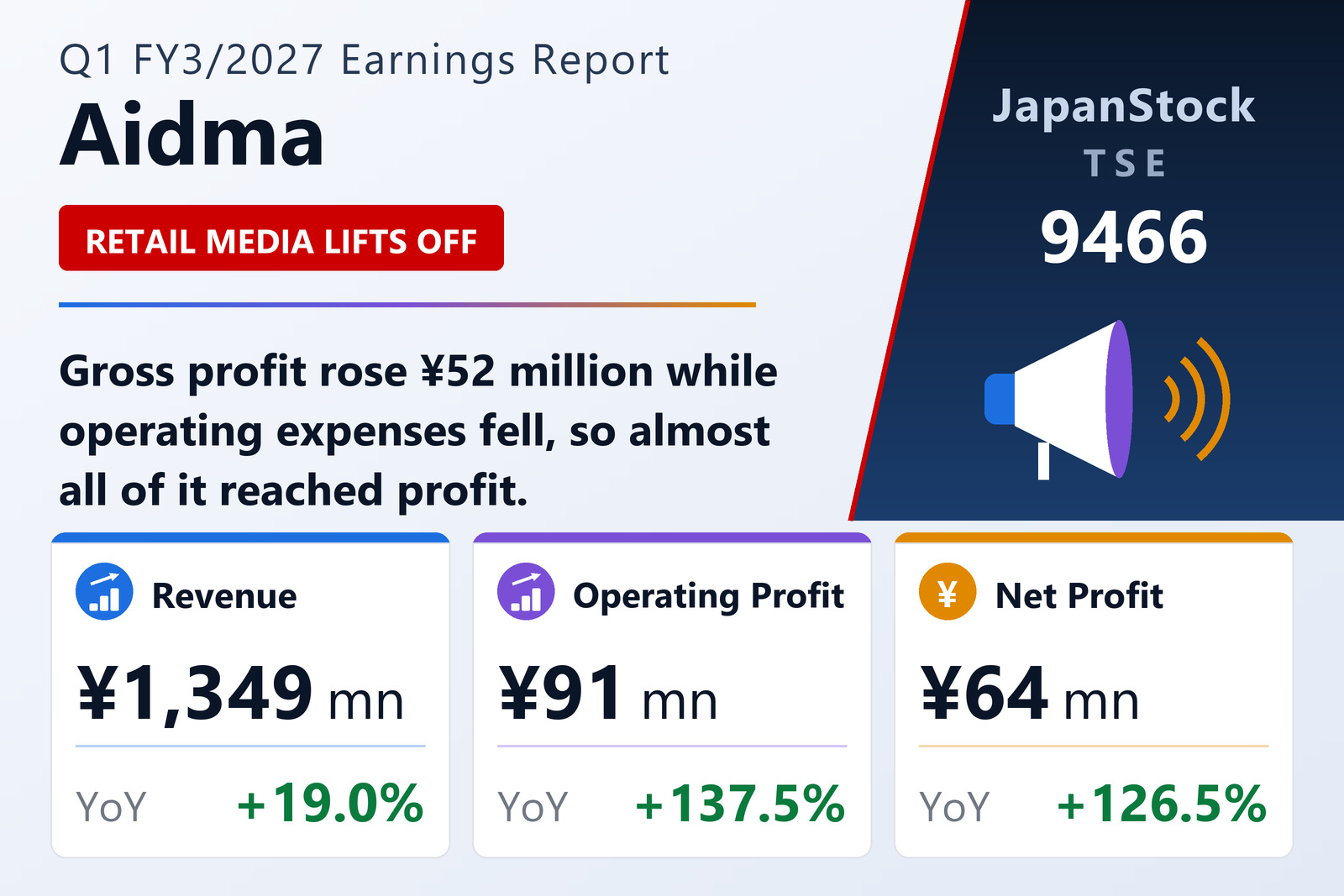 Aidma Marketing Communication Co., Ltd. Q1 FY3/2027 earnings summary