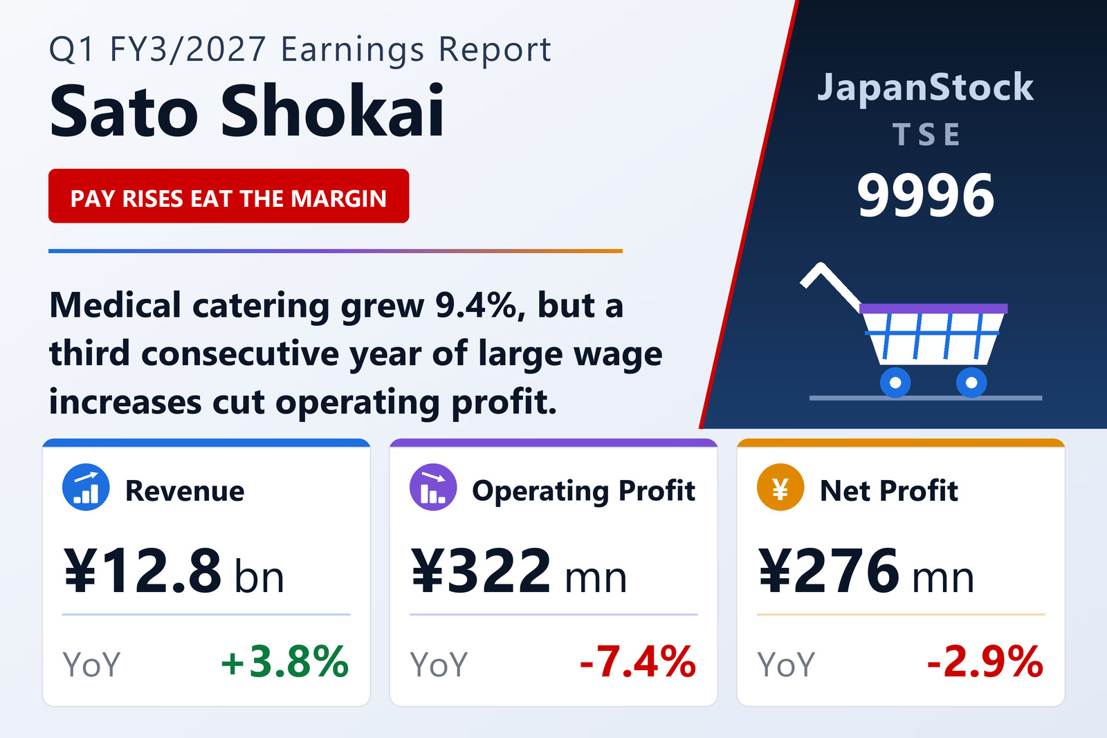 Sato Shokai Co., Ltd. Q1 FY3/2027 earnings summary