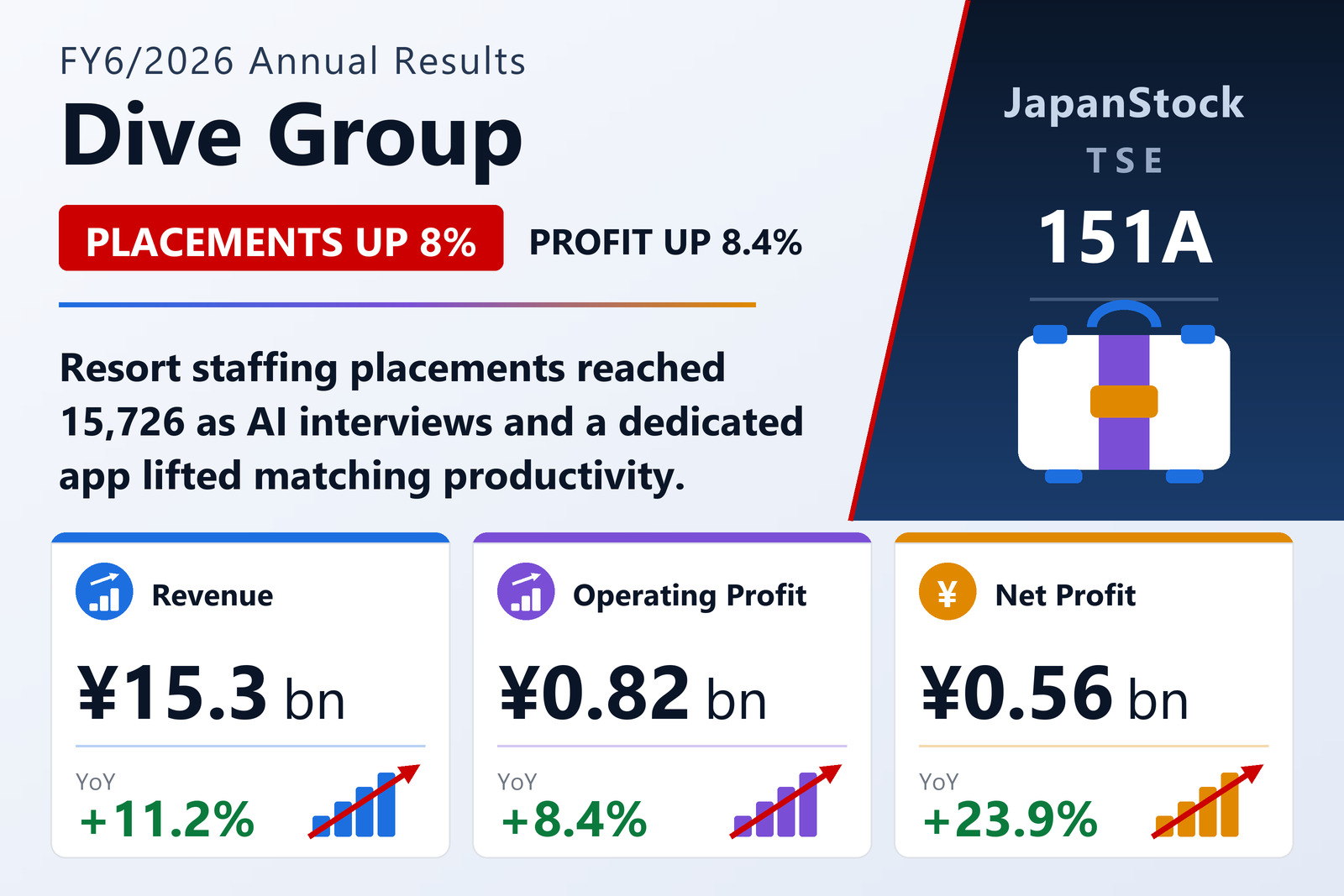 Dive Group FY6/2026 earnings summary