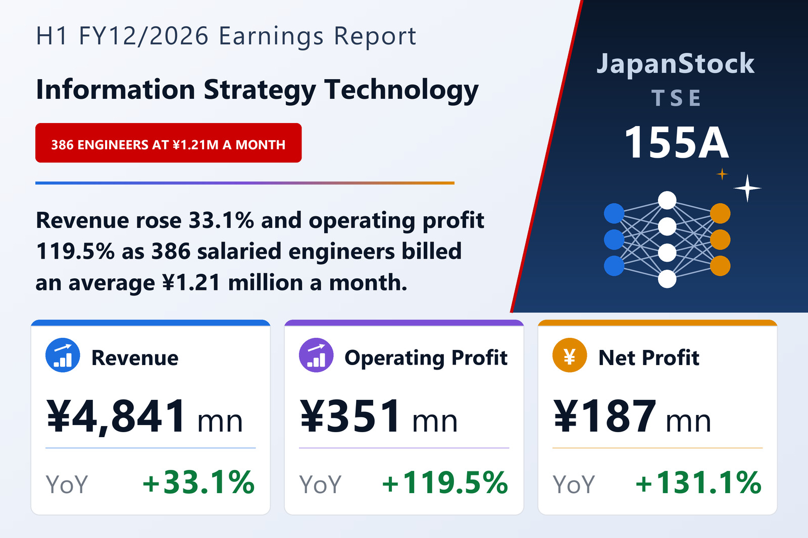 Information Strategy Technology Co., Ltd. H1 FY12/2026 earnings summary