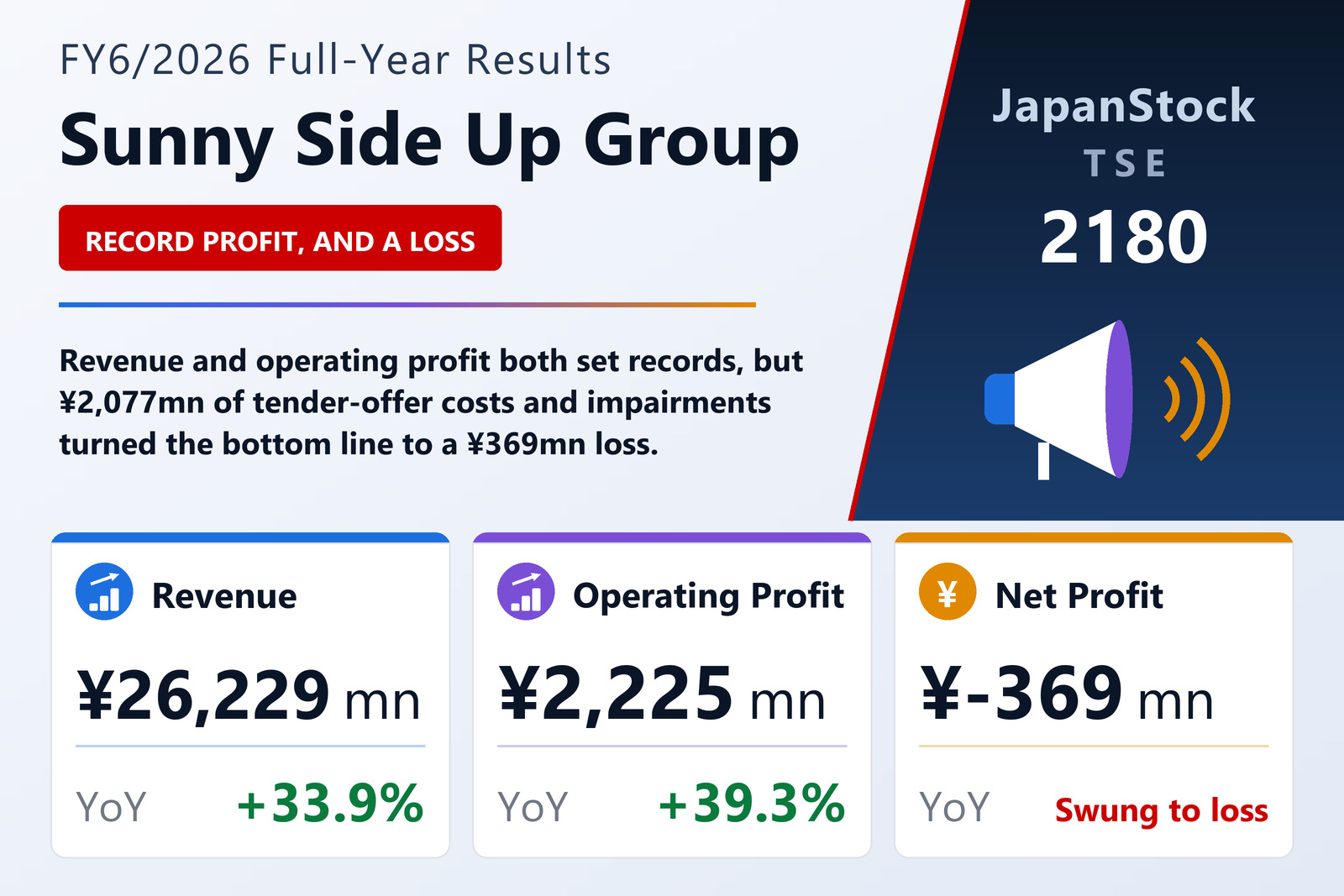 Sunny Side Up Group Inc. FY6/2026 earnings summary