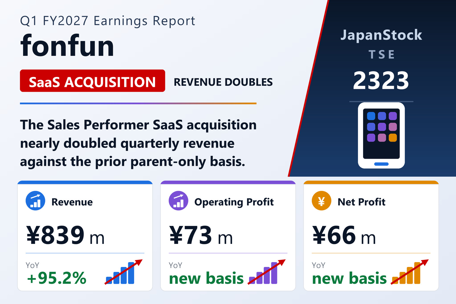 fonfun corporation Q1 FY3/2027 earnings summary
