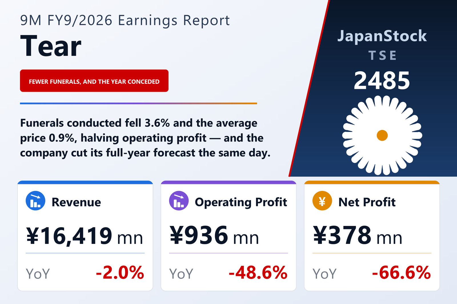 Tear Co., Ltd. Q3 FY9/2026 earnings summary