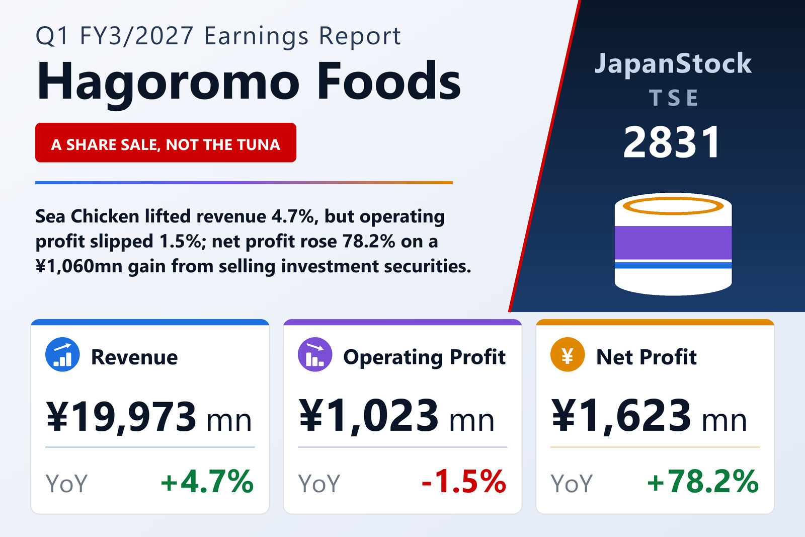 Hagoromo Foods Corporation Q1 FY3/2027 earnings summary