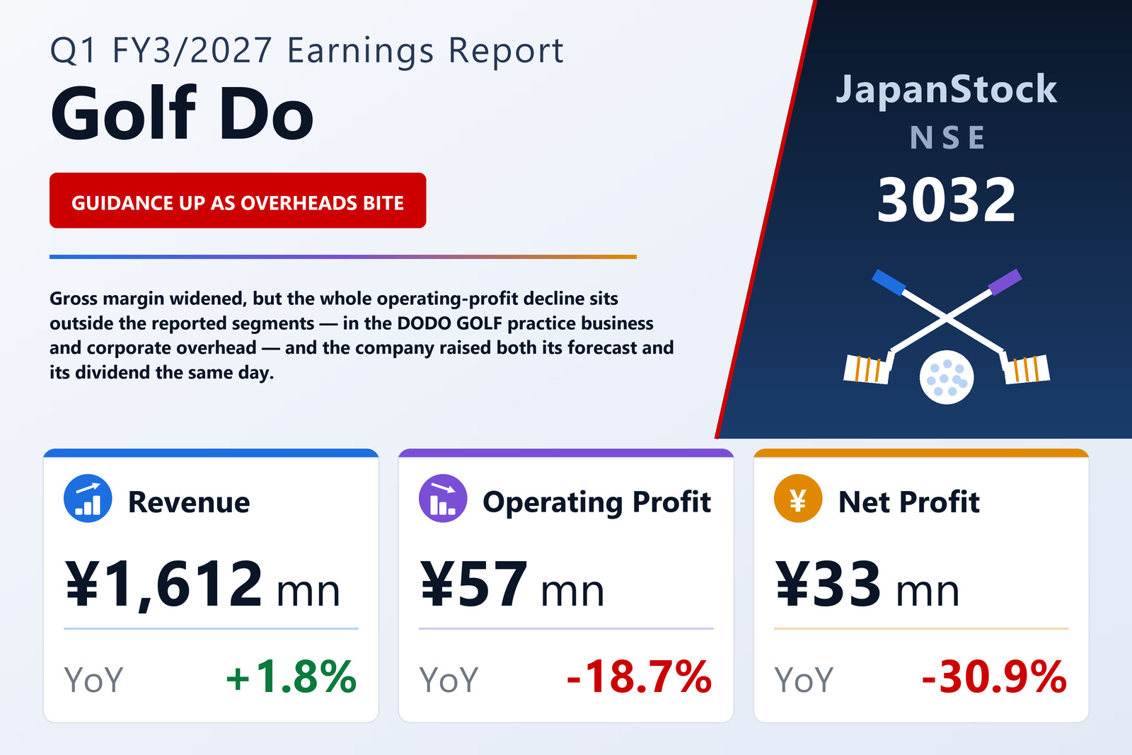 Golf Do Co., Ltd. Q1 FY3/2027 earnings summary