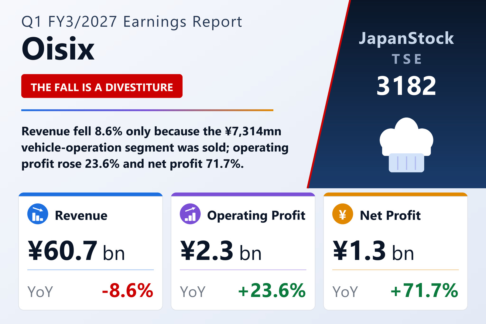 Oisix Inc. Q1 FY3/2027 earnings summary