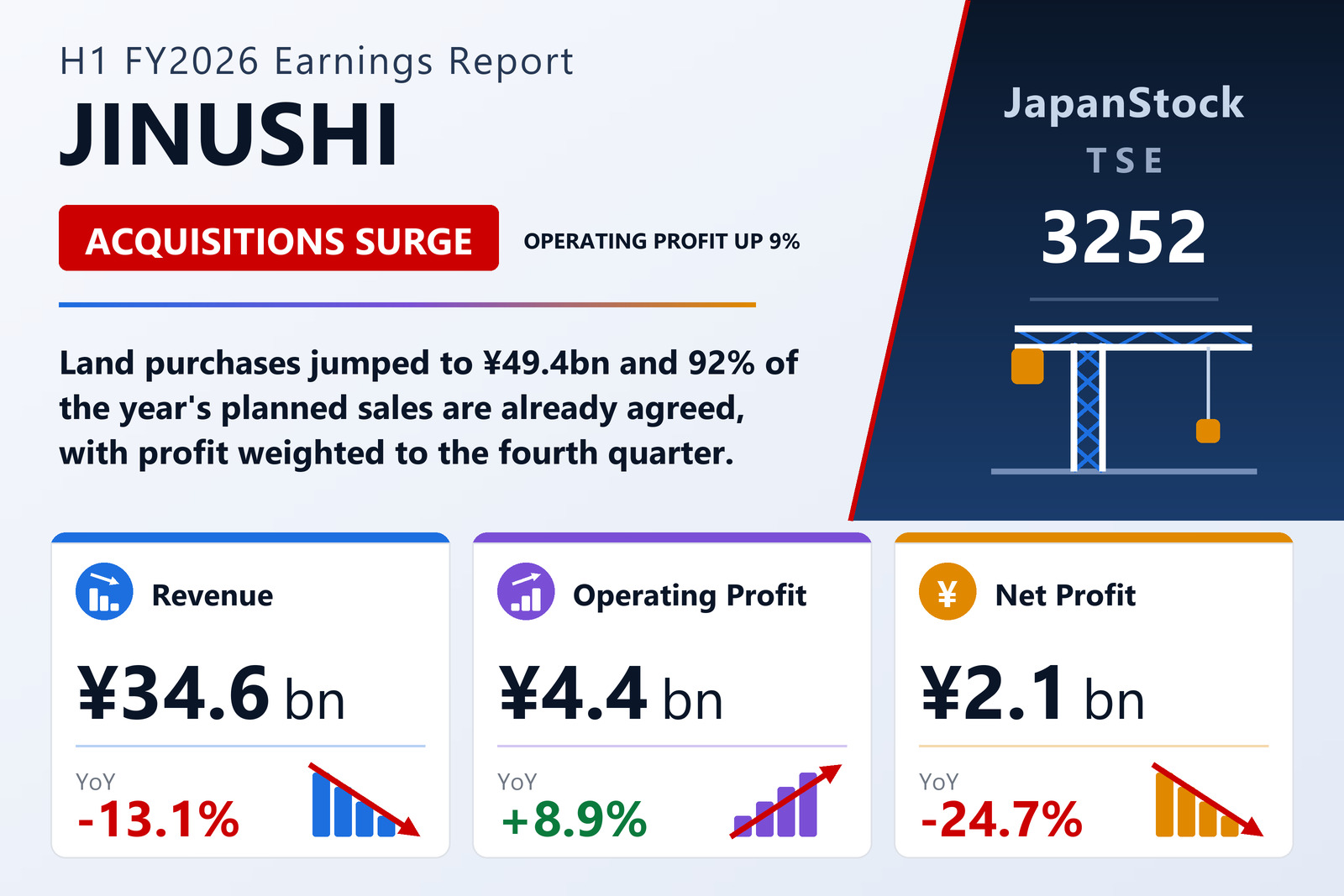 JINUSHI Co., Ltd. H1 FY12/2026 earnings summary
