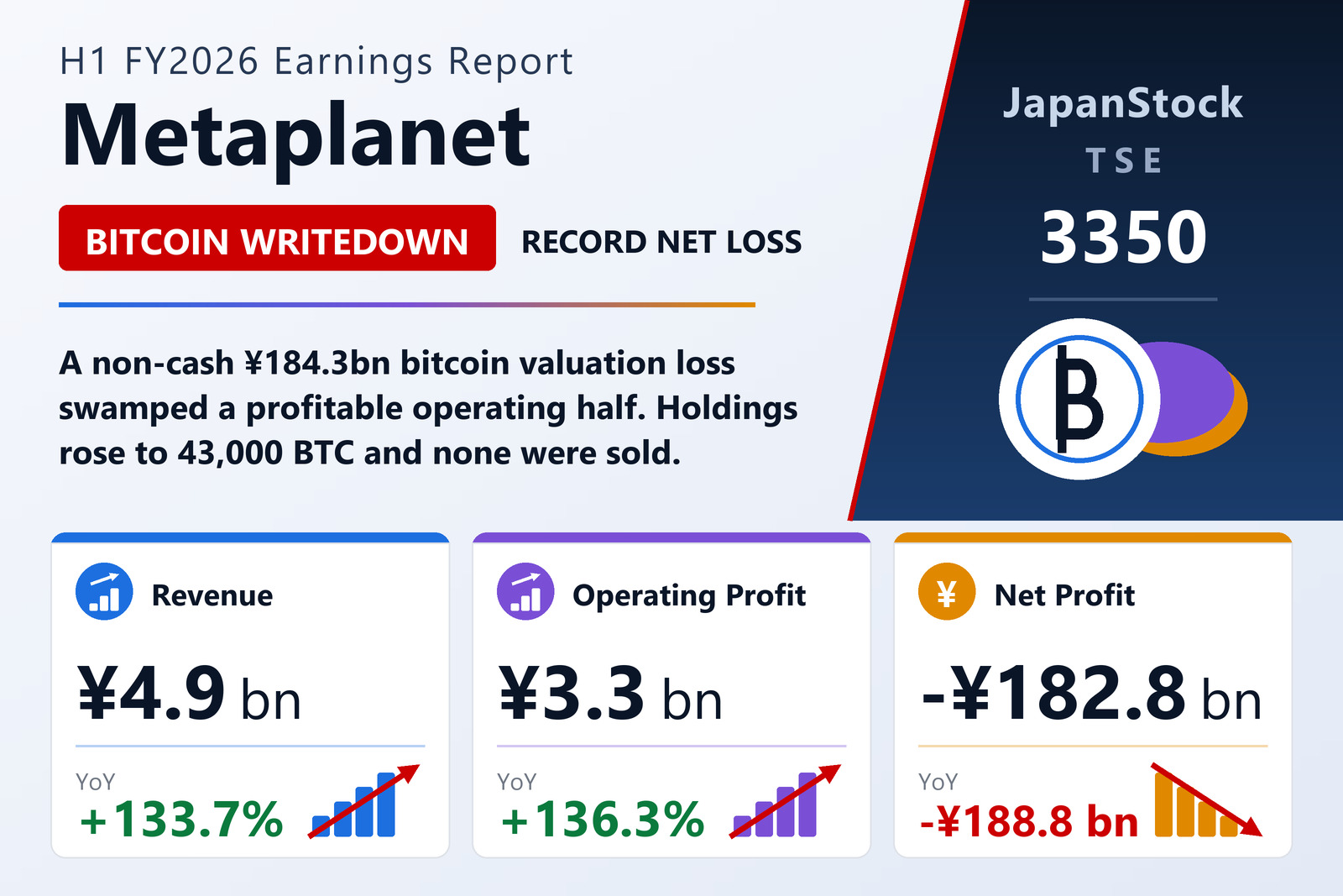Metaplanet Inc. H1 FY12/2026 earnings summary