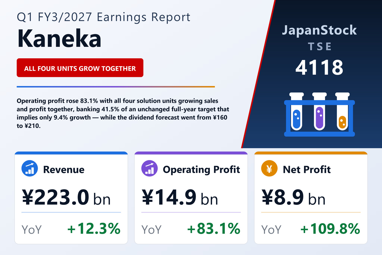 Kaneka Corporation Q1 FY3/2027 earnings summary
