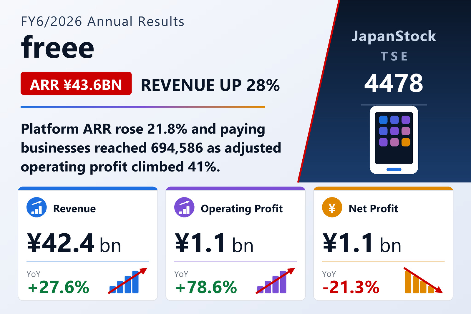 freee K.K. FY6/2026 full-year earnings summary