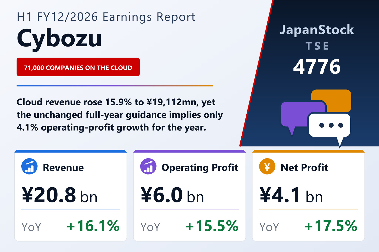 Cybozu, Inc. H1 FY12/2026 earnings summary