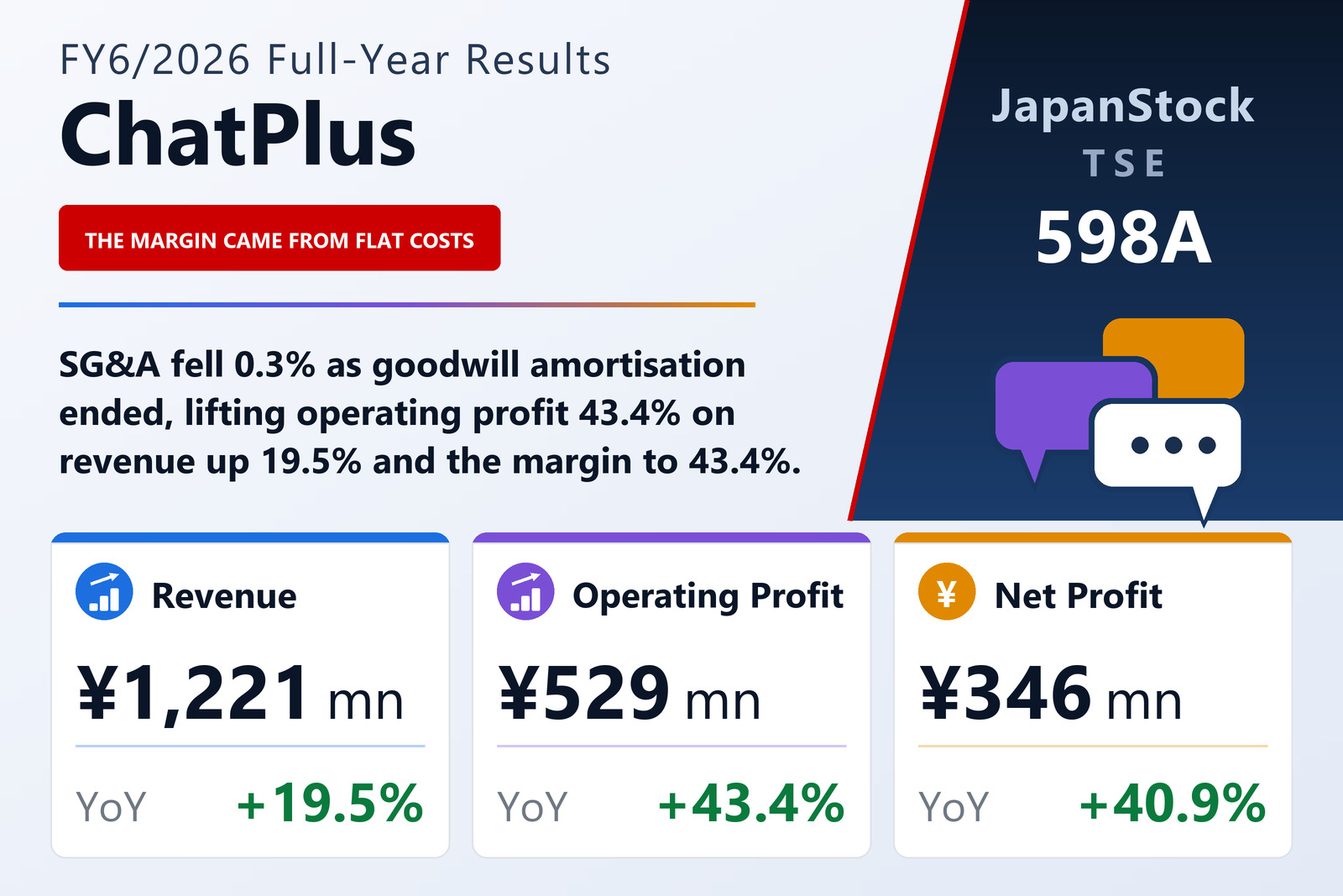 ChatPlus Co., Ltd. FY6/2026 earnings summary