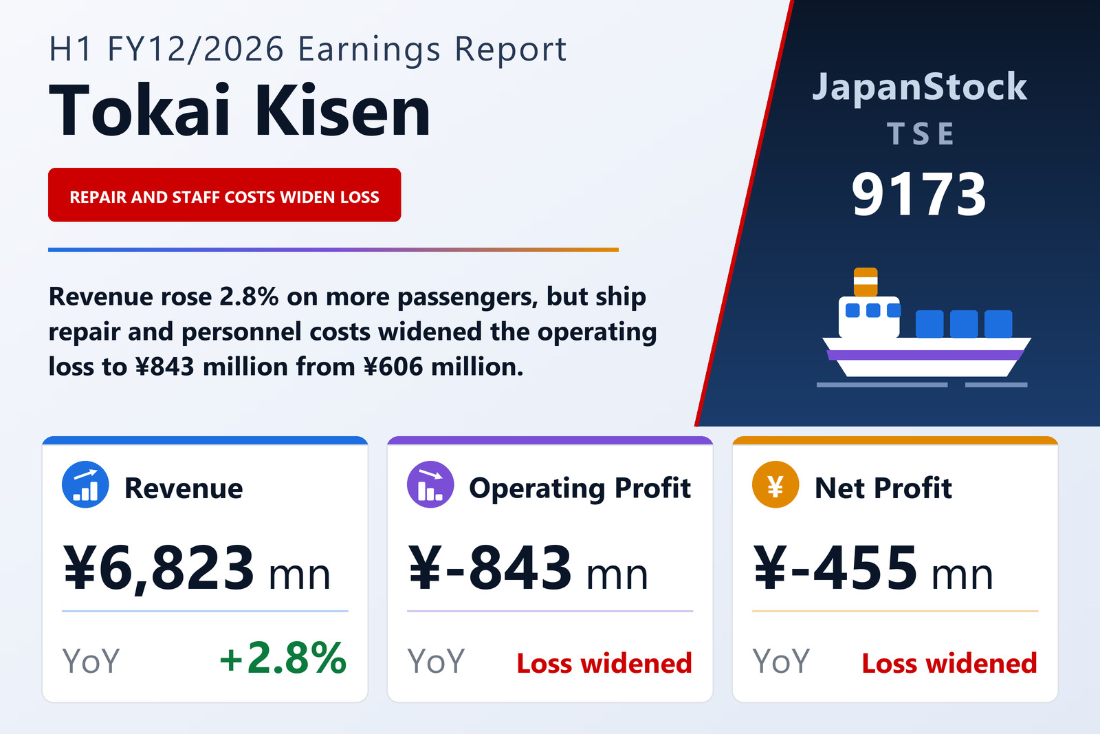 Tokai Kisen Co., Ltd. H1 FY12/2026 earnings summary