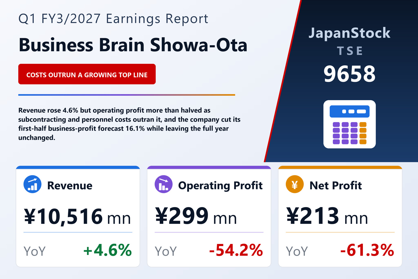 Business Brain Showa-Ota Inc. Q1 FY3/2027 earnings summary