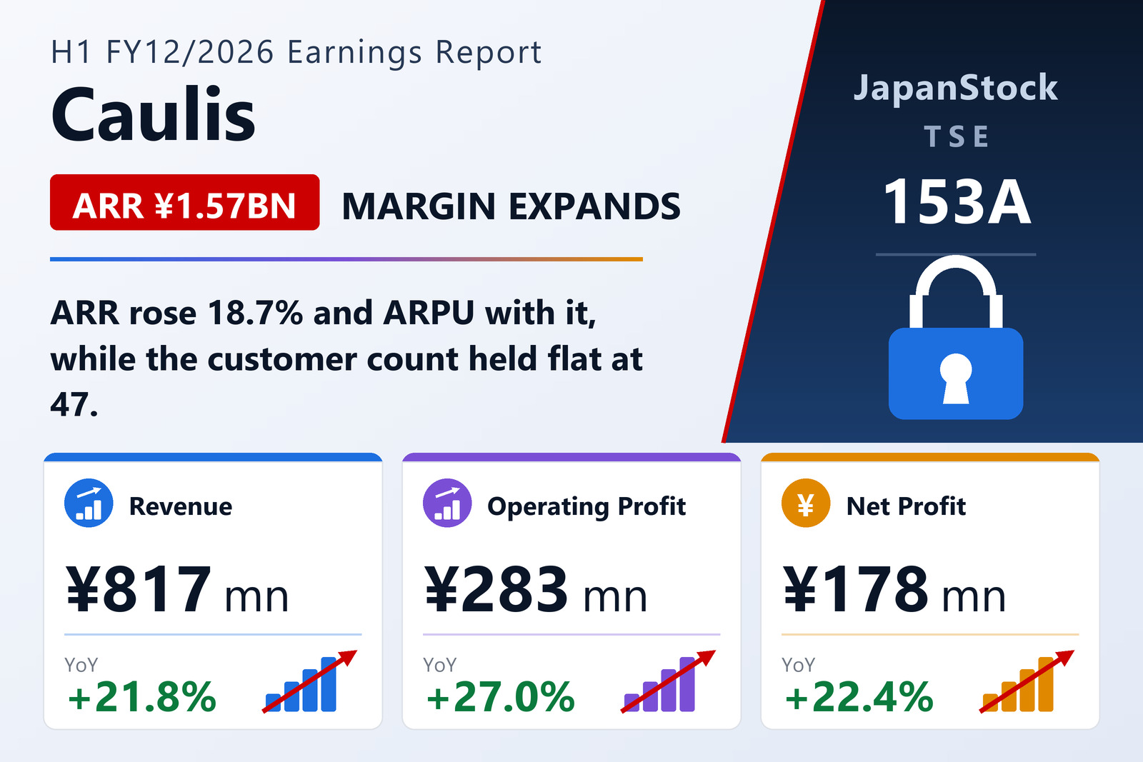Caulis Inc. H1 FY12/2026 earnings summary