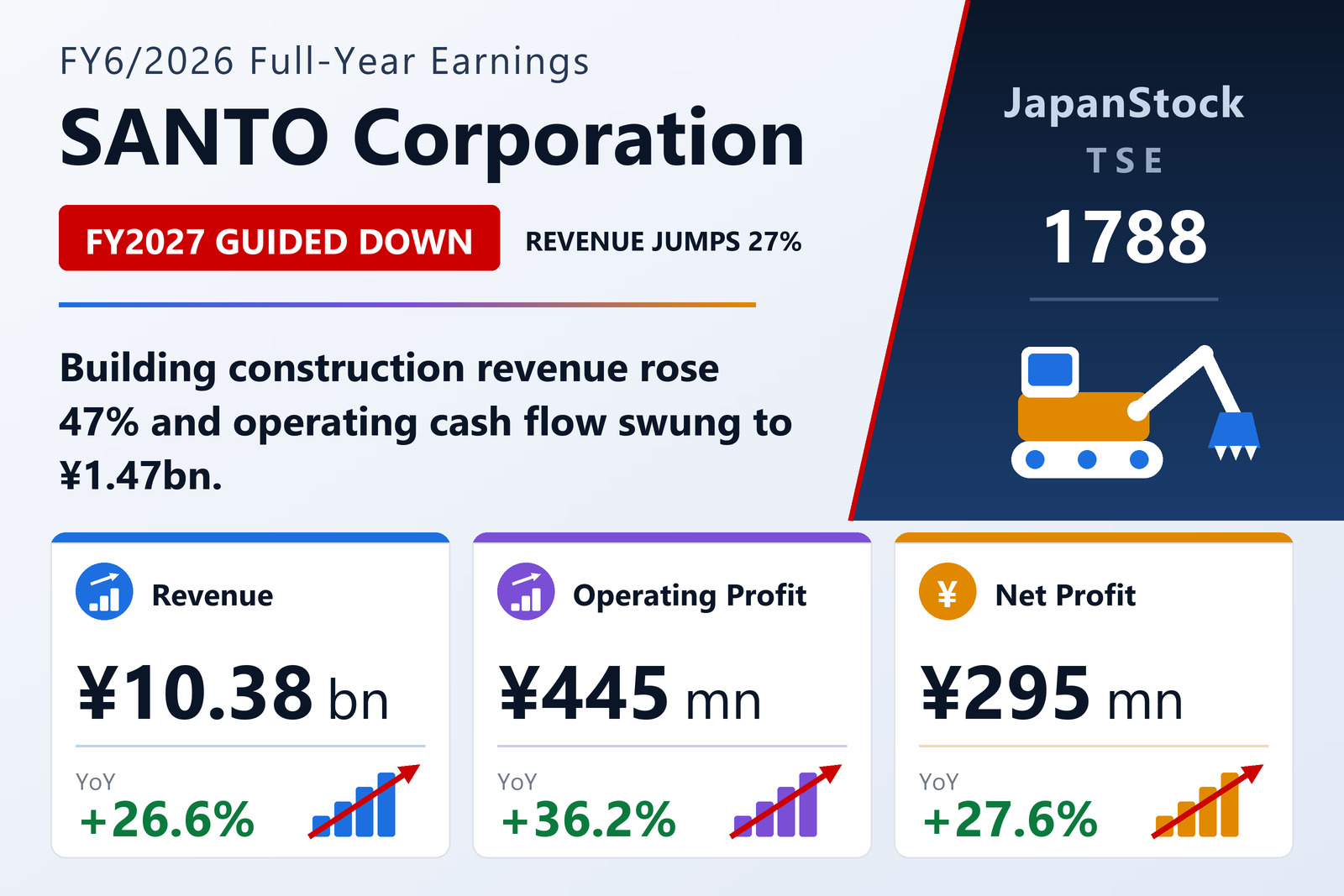 SANTO Corporation FY6/2026 full-year earnings summary
