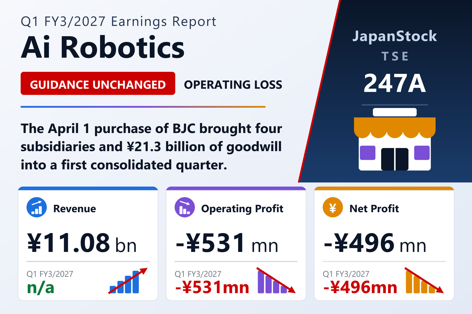 Ai Robotics, Inc. Q1 FY3/2027 earnings summary