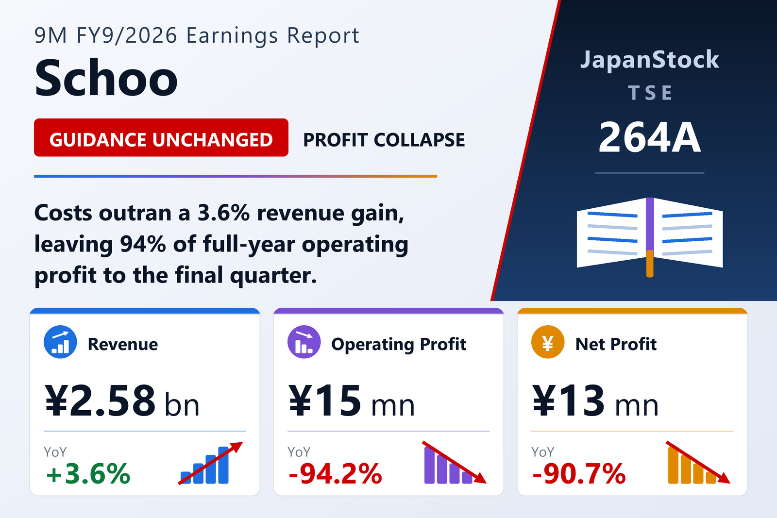 Schoo, Inc. nine-month FY9/2026 earnings summary