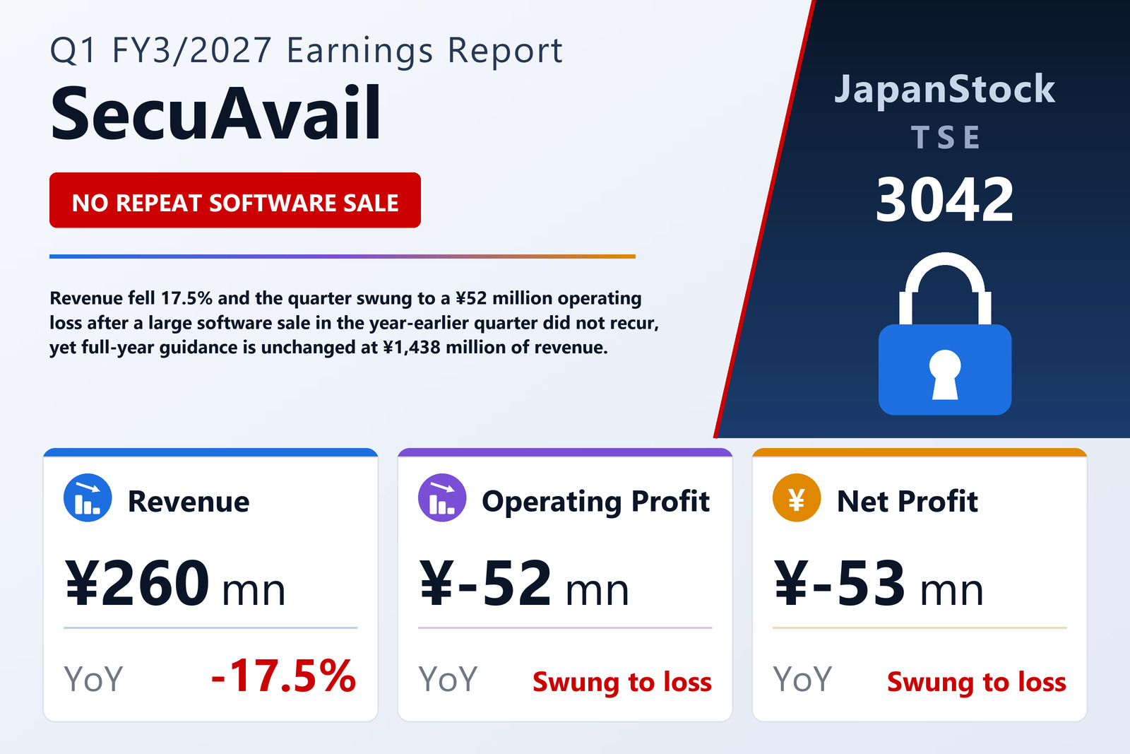 SecuAvail Inc. Q1 FY3/2027 earnings summary