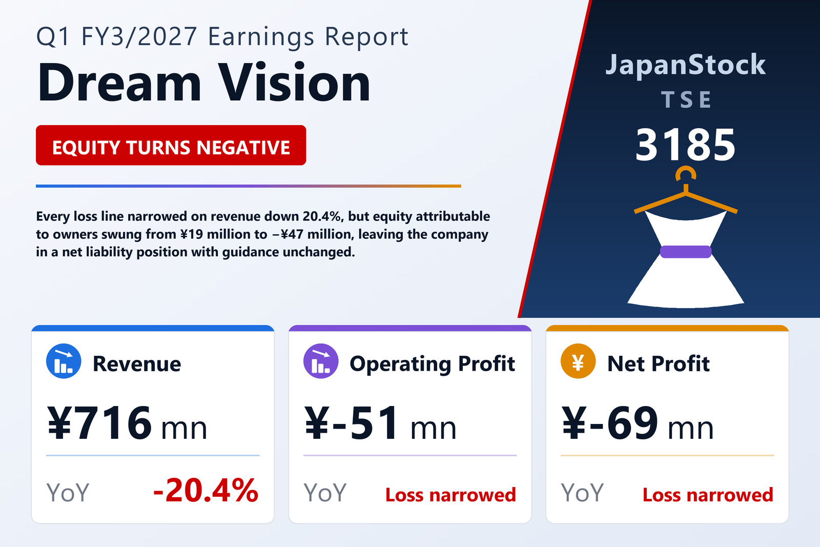 Dream Vision Co., Ltd. Q1 FY3/2027 earnings summary