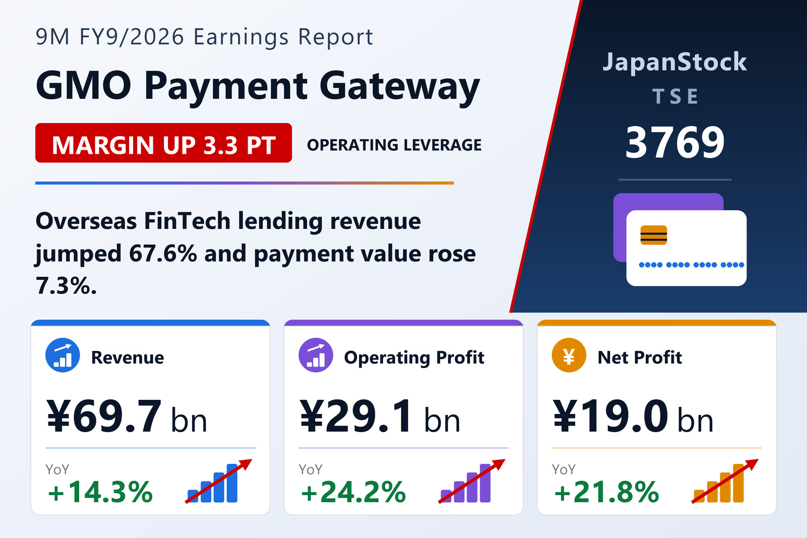 GMO Payment Gateway nine-month FY9/2026 earnings summary