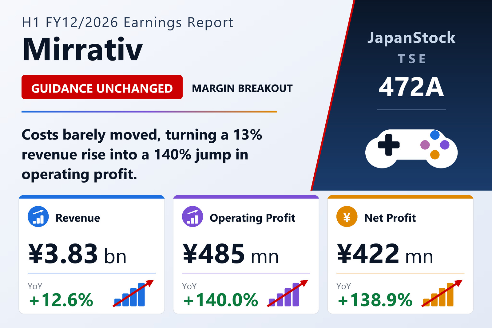 Mirrativ, Inc. H1 FY12/2026 earnings summary