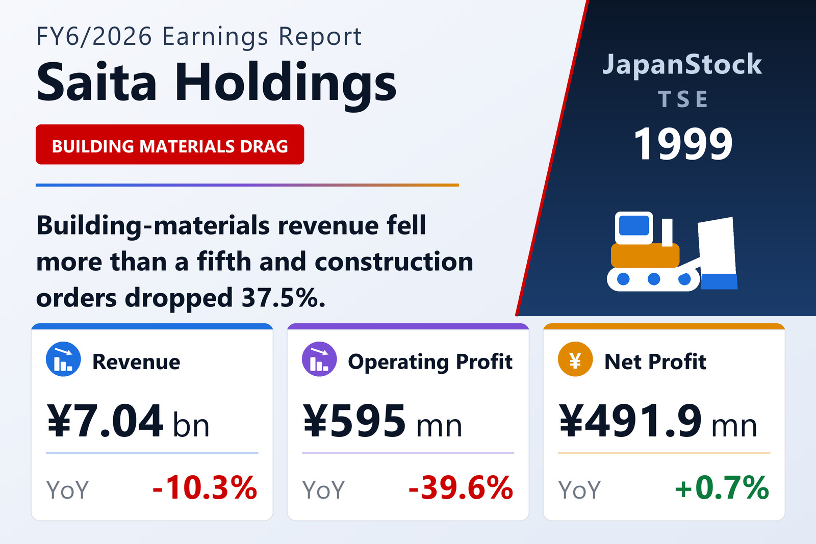 Saita Holdings FY6/2026 earnings summary
