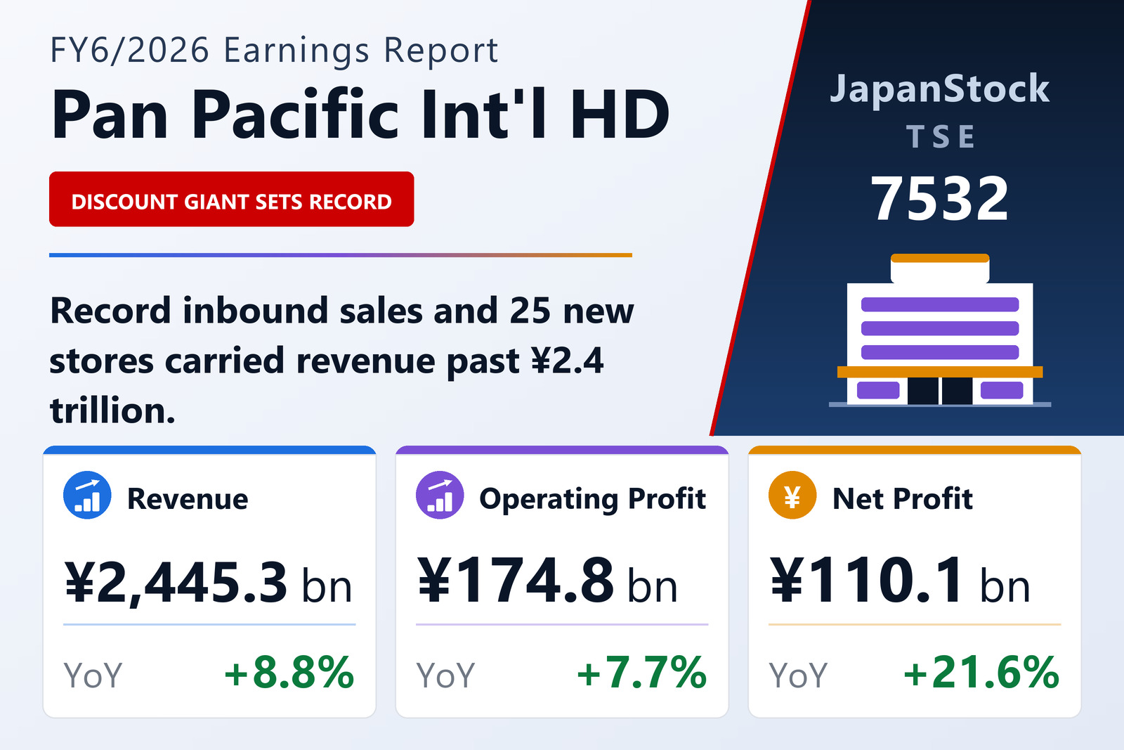 Pan Pacific International Holdings FY6/2026 earnings summary