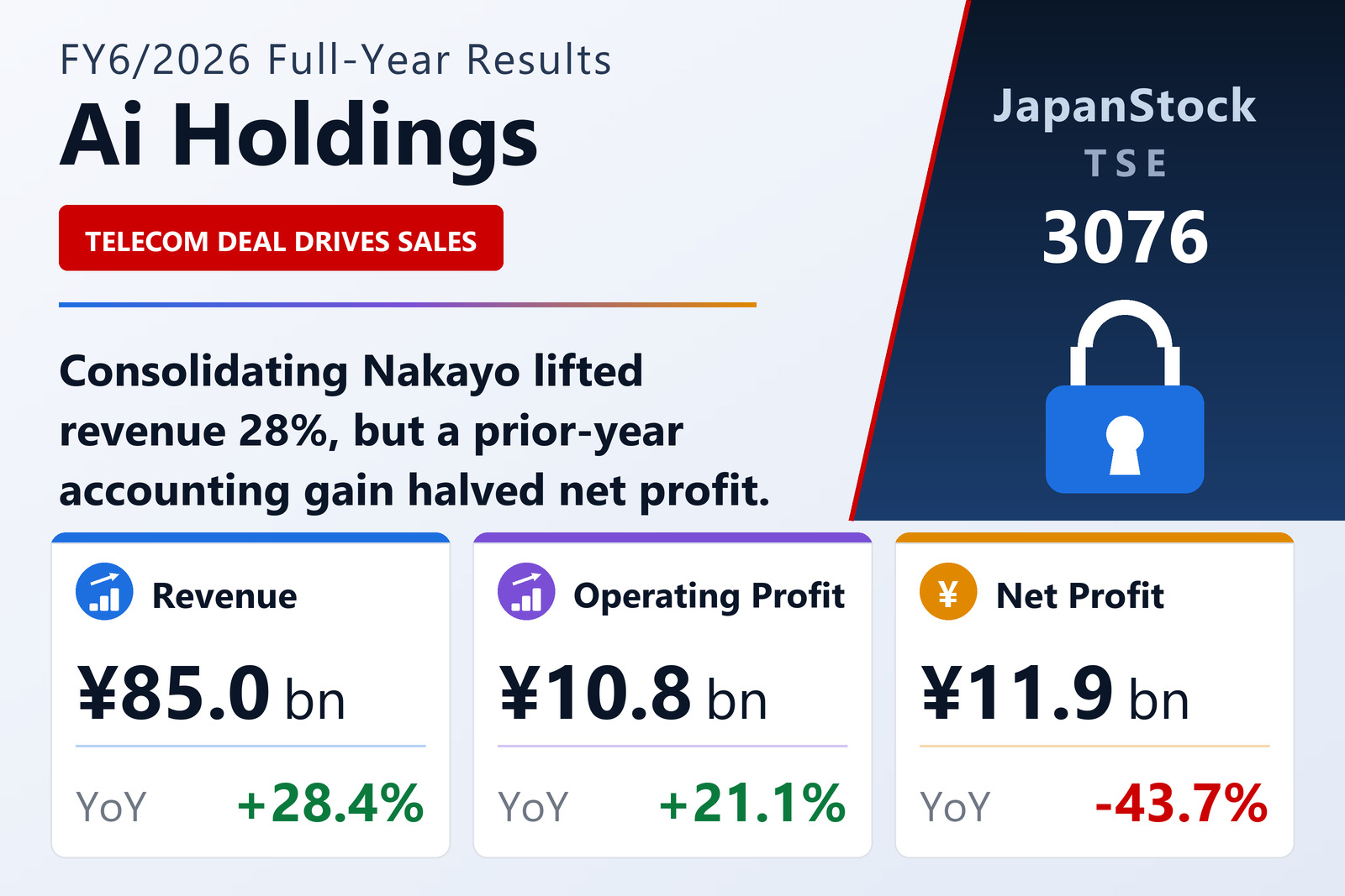 Ai Holdings FY6/2026 earnings summary