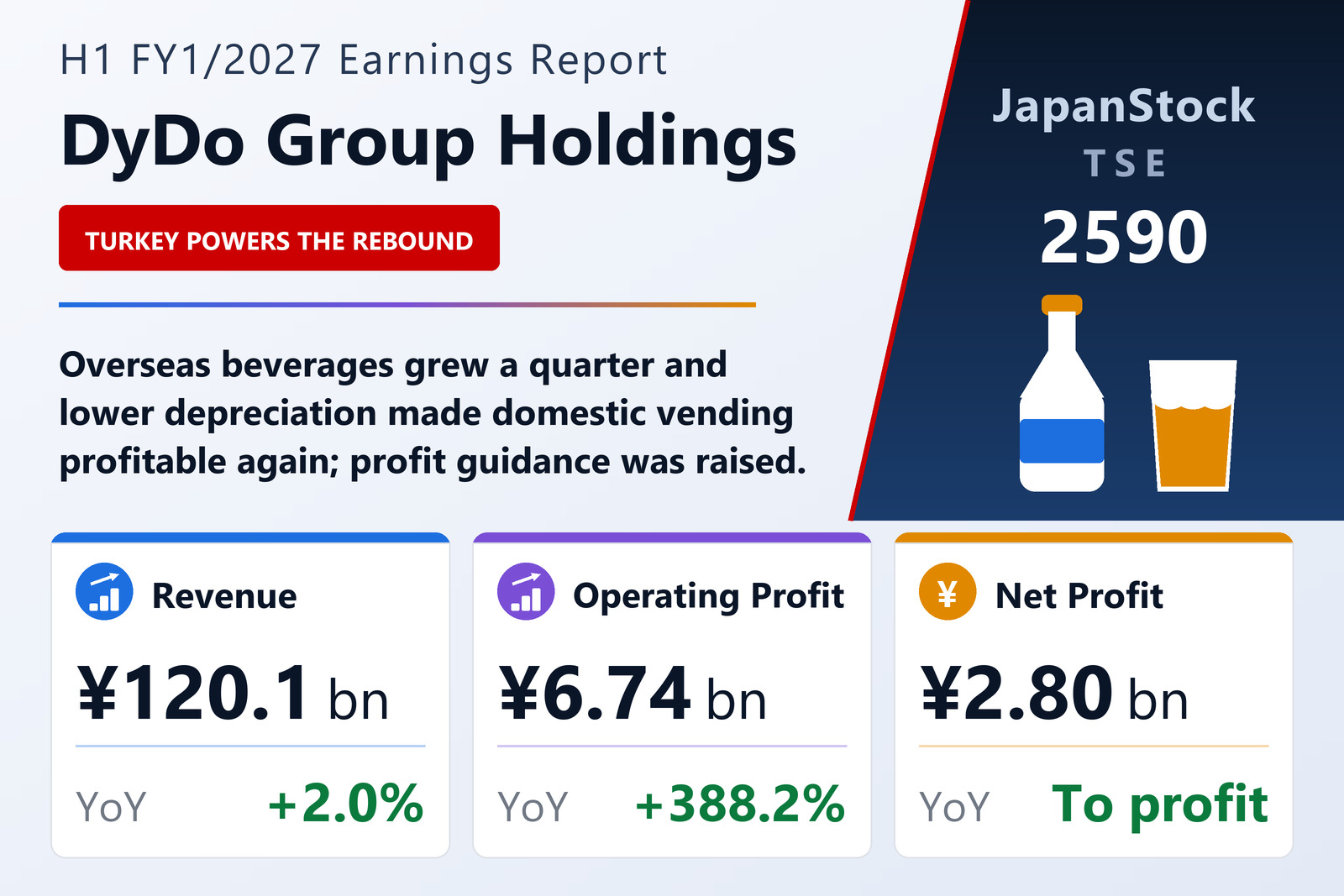 DyDo Group Holdings, Inc. H1 FY1/2027 earnings summary