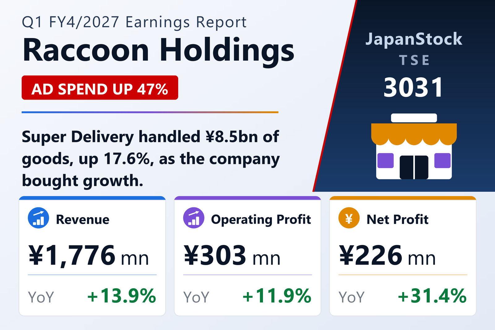 Raccoon Holdings, Inc. Q1 FY4/2027 earnings summary