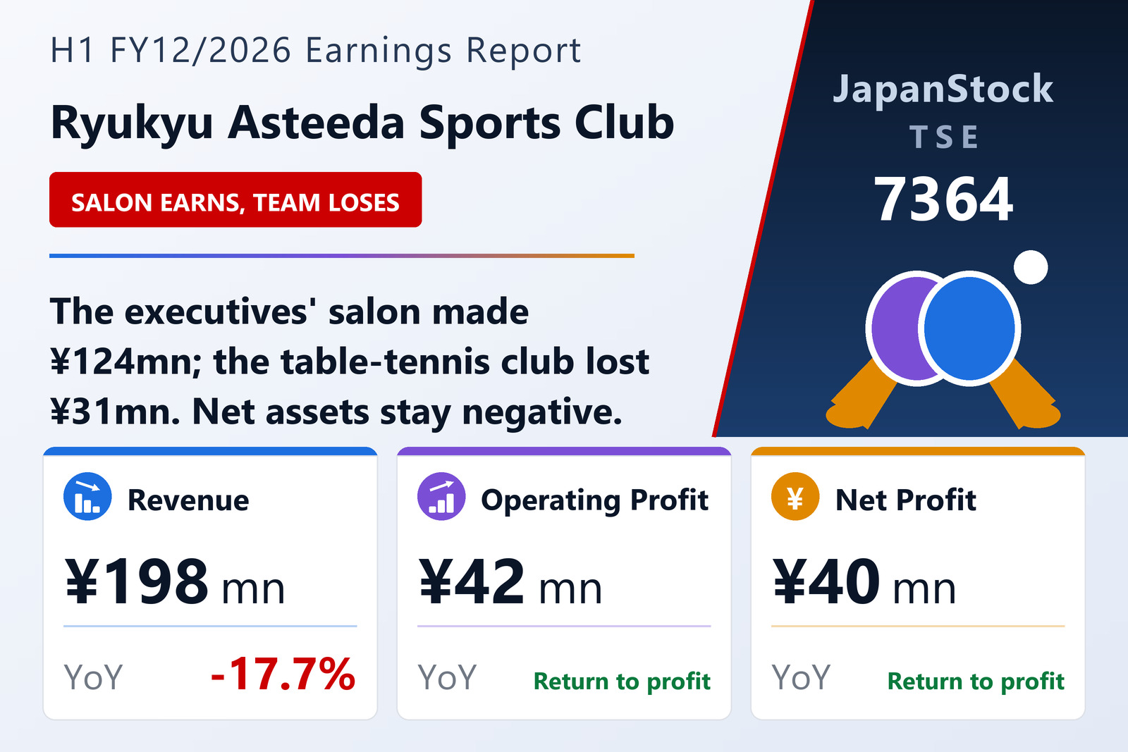 Ryukyu Asteeda Sports Club Inc. H1 FY12/2026 earnings summary