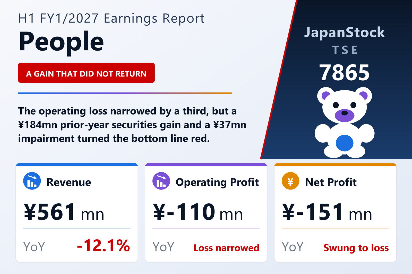 People Co., Ltd. H1 FY1/2027 earnings summary