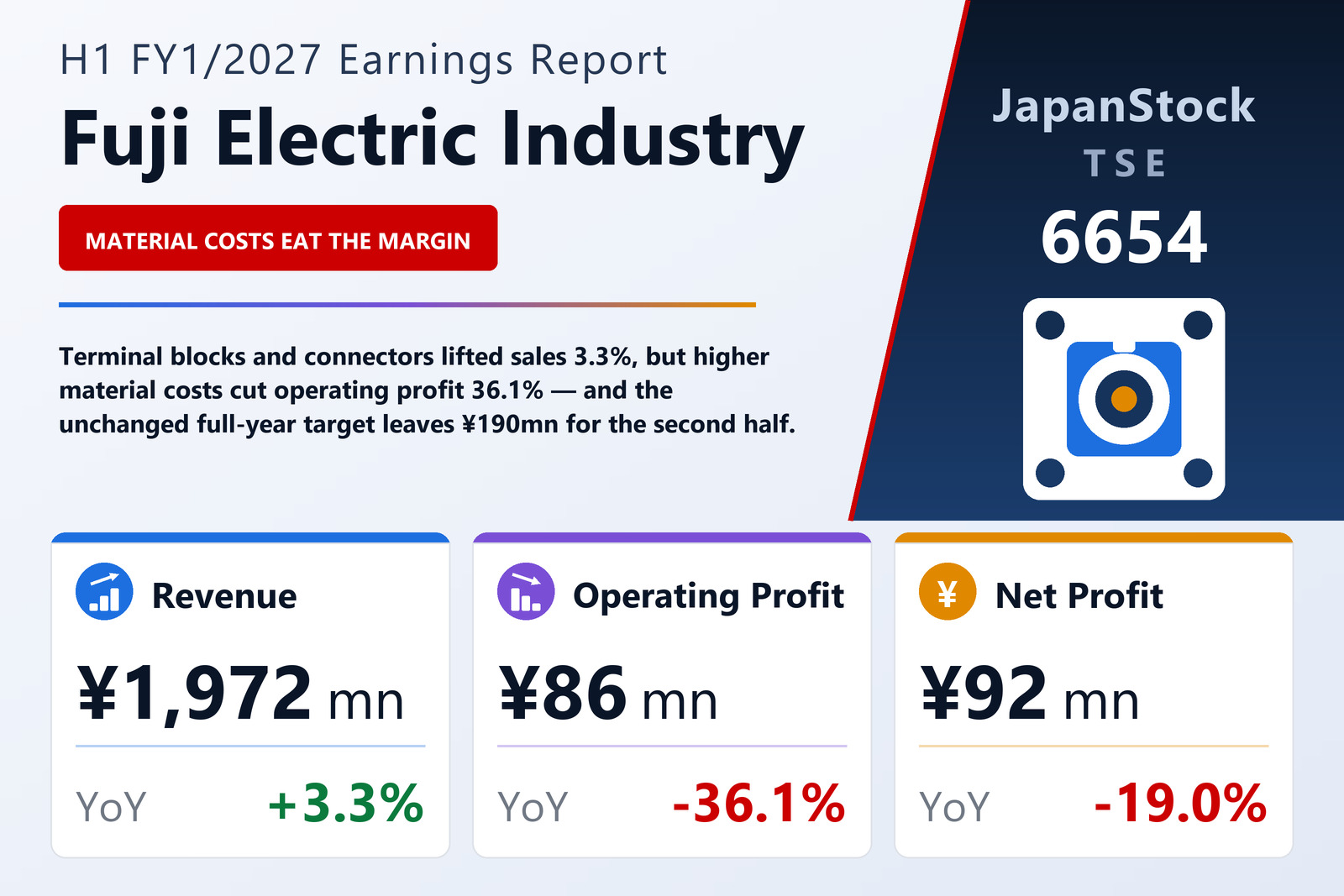 Fuji Electric Industry Co., Ltd. H1 FY1/2027 earnings summary