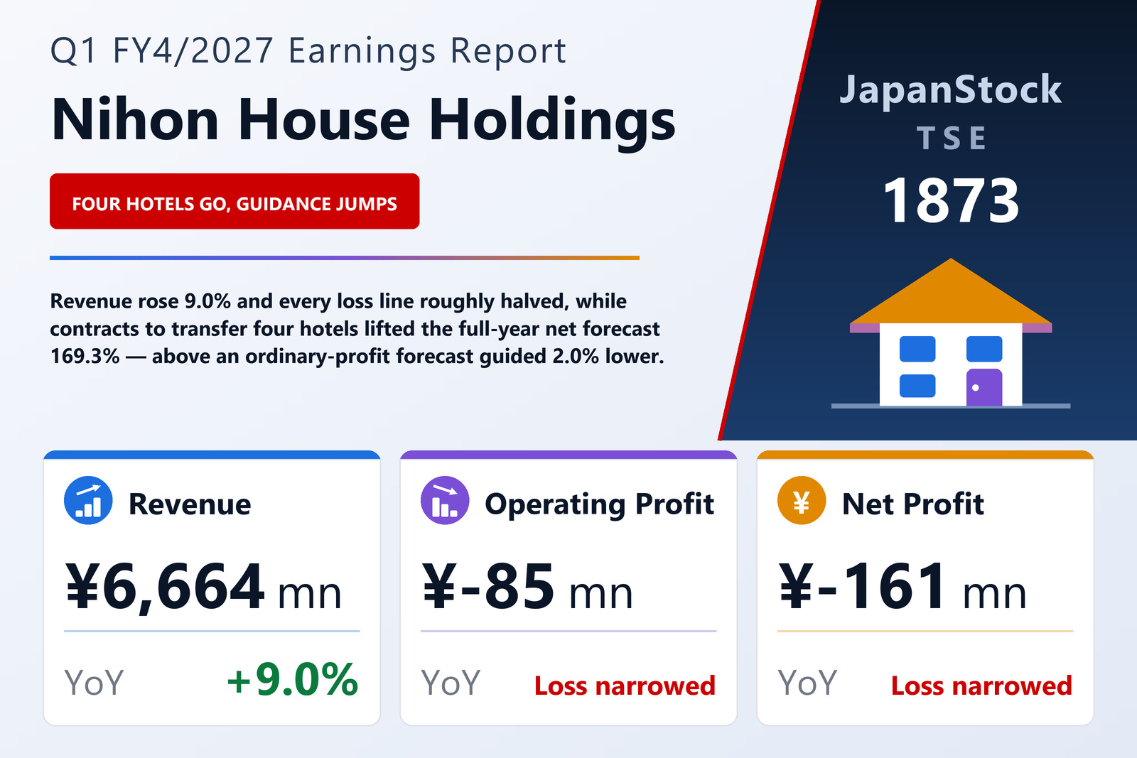 Nihon House Holdings Co., Ltd. Q1 FY4/2027 earnings summary
