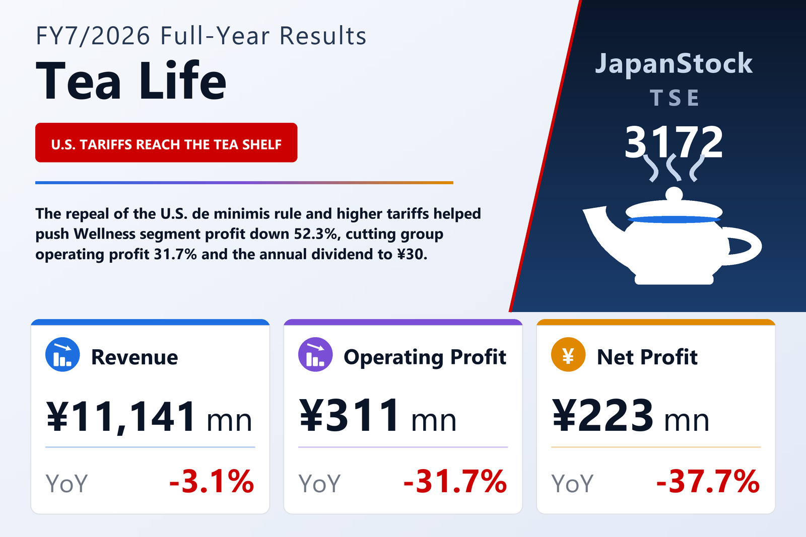 Tea Life Co., Ltd. FY7/2026 earnings summary