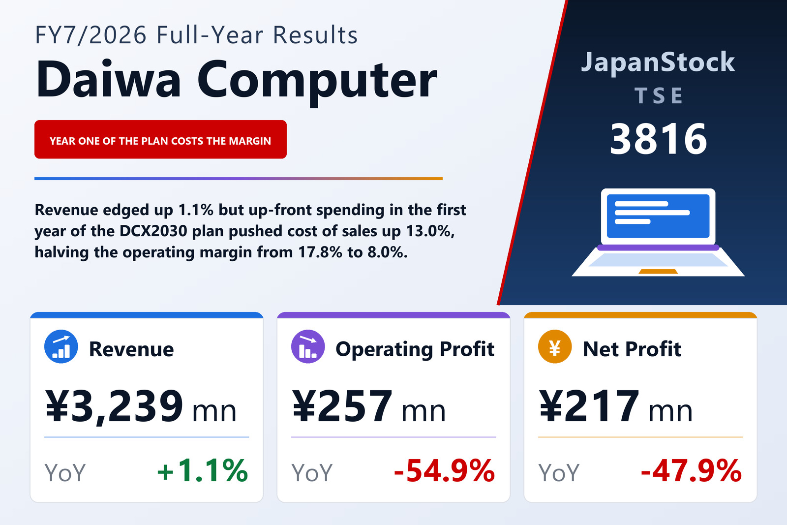 Daiwa Computer Co., Ltd. FY7/2026 earnings summary