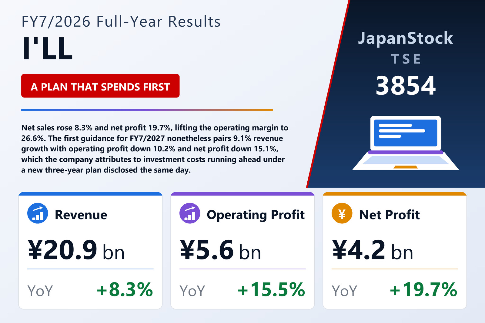 I'LL Inc. FY7/2026 earnings summary