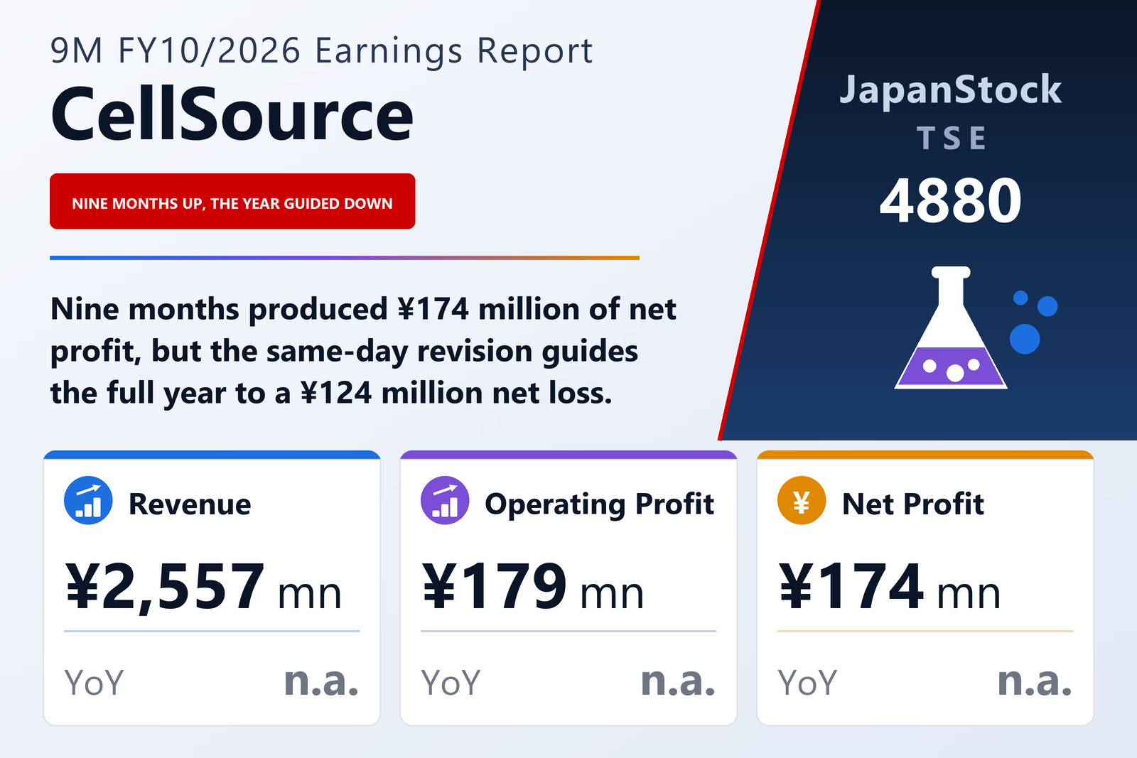 CellSource Co., Ltd. 9M FY10/2026 earnings summary