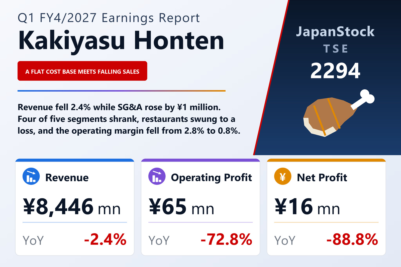 Kakiyasu Honten Co., Ltd. Q1 FY4/2027 earnings summary