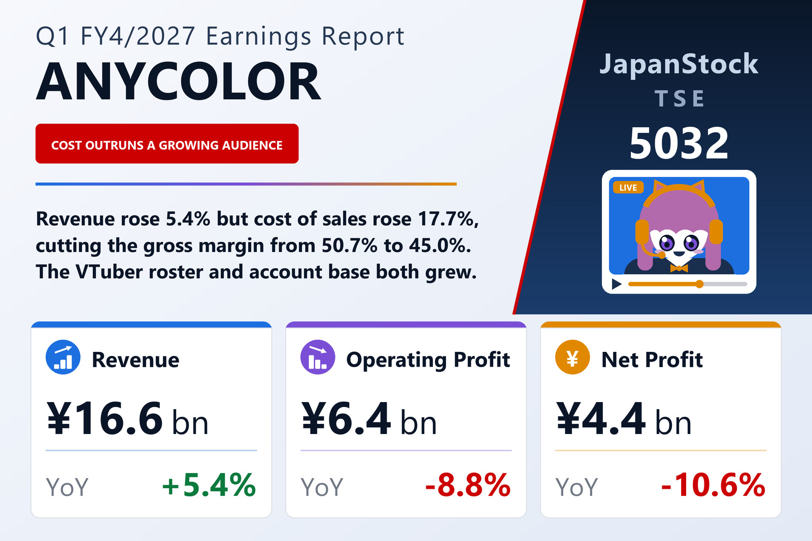 ANYCOLOR Inc. Q1 FY4/2027 earnings summary