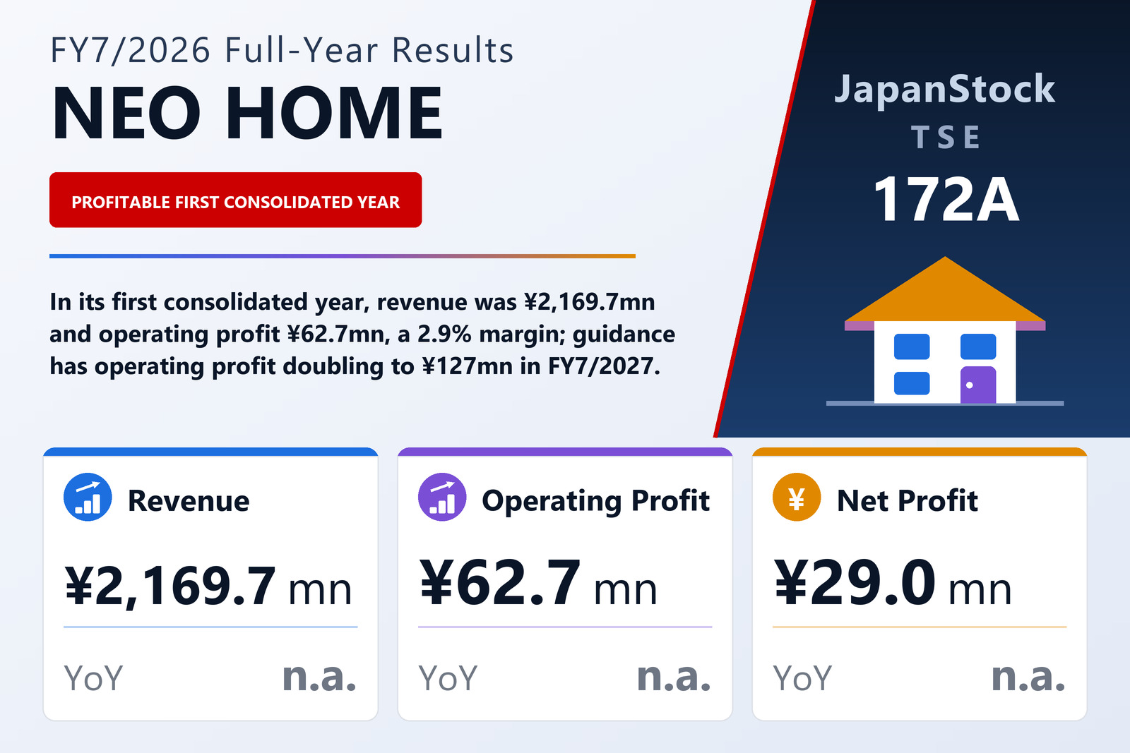 NEO HOME Co., Ltd. FY7/2026 earnings summary
